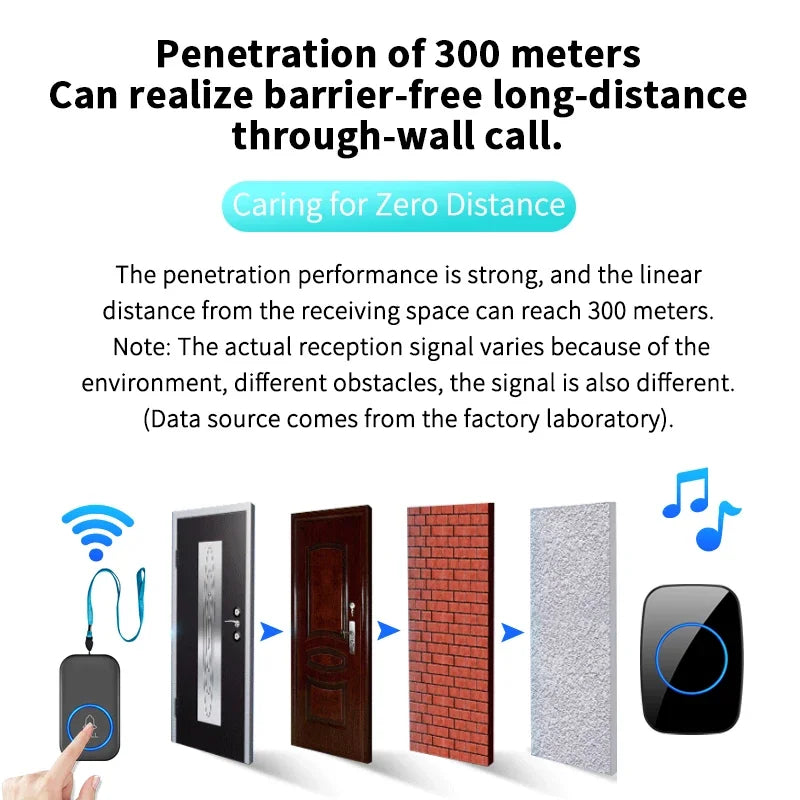 Smart Wireless Caregiver Pager Alert System